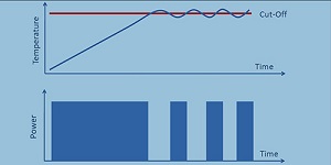 Regulacja temperatury aplikator forma Inmode